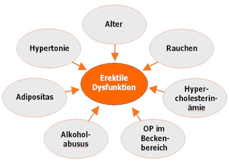 Kamagra brausetabletten preisvergleich