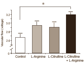 L-arginin zusammen mit viagra