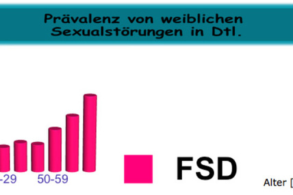Seriöse online apotheke viagra