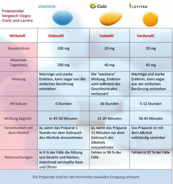 Wann tritt die wirkung von cialis ein Wann tritt die wirkung von cialis ein