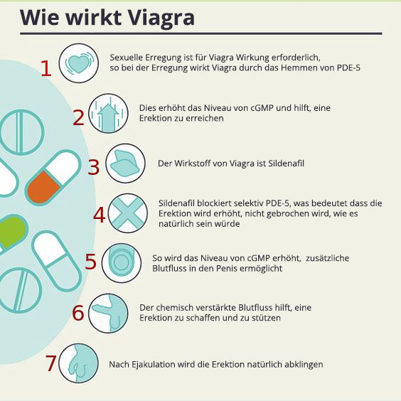 Warum hilft viagra nicht Warum hilft viagra nicht